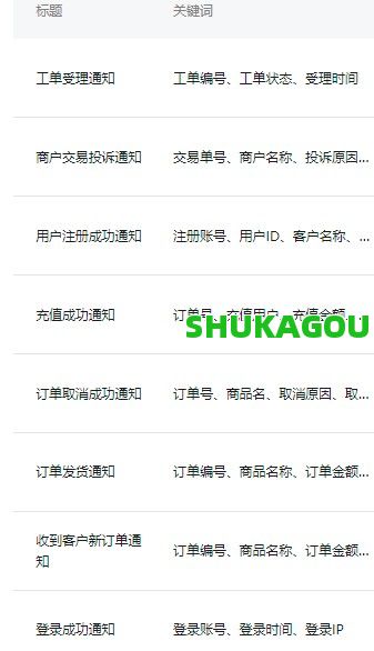 数卡购商城系统-微信公众号配置,数卡购教程,数卡购功能介绍,数卡购,SHUKAGOU,微信公众号,常见问题,第7张 数卡购商城系统-微信公众号配置,数卡购教程,数卡购功能介绍,数卡购,SHUKAGOU,微信公众号,常见问题,第7张